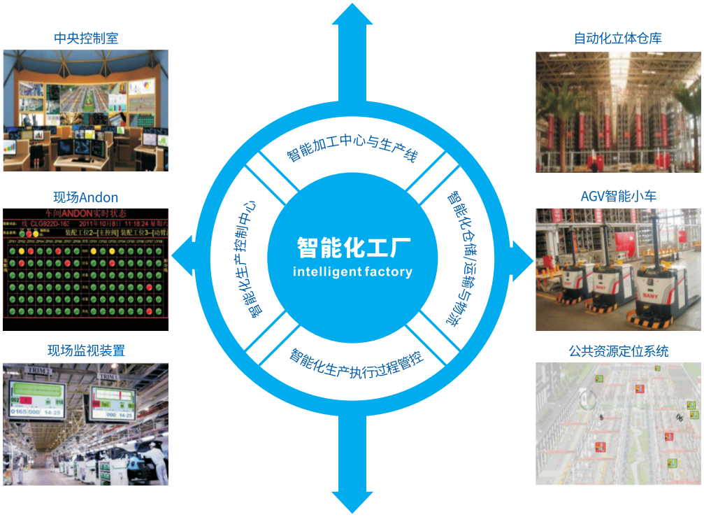 智能化工厂布局图