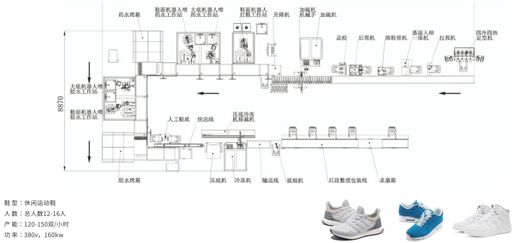休闲运动鞋U型生产线