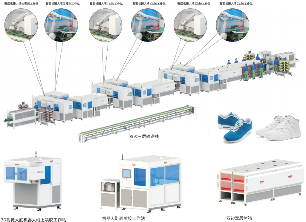 运动休闲双边智能成型生产线